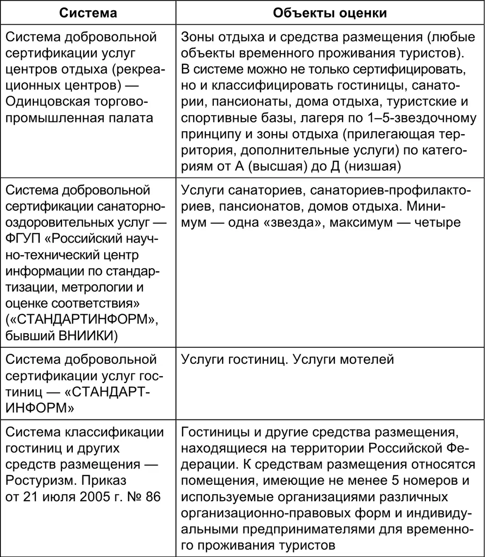 Система ГОСТ Р Основными нормативными документами при сертификации являются - фото 16