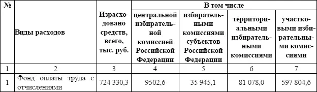 3 Выборы депутатов Государственной Думы Федерального Собрания Российской - фото 7