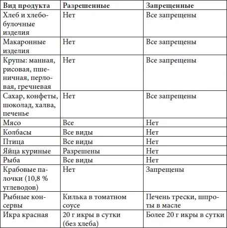 Таким образом предложенная мной диета исключения очень проста доступна и не - фото 21