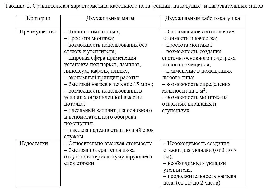 643 Пленочный теплый пол сверхтонкий теплый пол См также раздел - фото 2