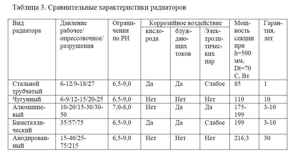 918 Конвекторы встраиваемые в пол Напольные конвекторы являются - фото 3