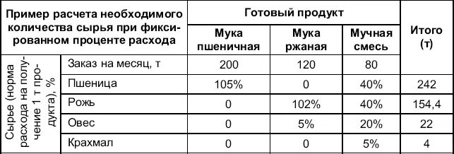 Следующий элемент планирования который я использую в целях проверки - фото 5