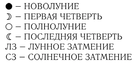 Астрологическая характеристика 2016 года Общий фон года задается медленно - фото 2