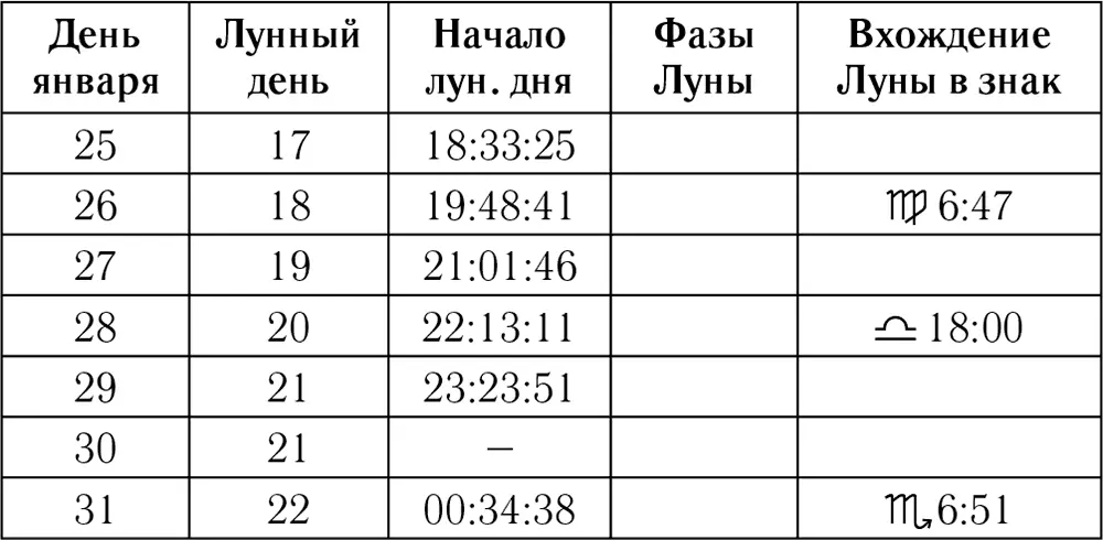 Овен В январе будьте сдержаны и никому не наступайте на любимые мозоли - фото 14