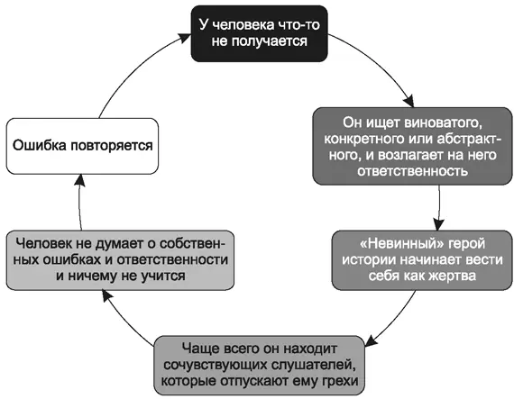 Фатальный круговорот жертвы в природе Удивительно на кого и на что только не - фото 3