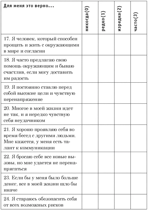 Продолжение Результат АСосчитайте сколько баллов в сумме вы набрали за - фото 6