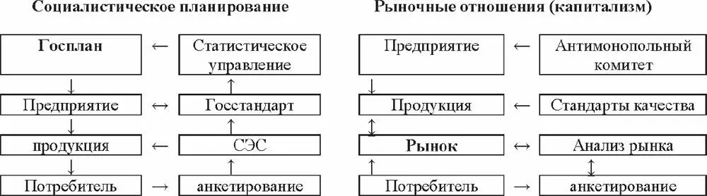 Виды рынков 1 товарный в том числе потребительский и производственного - фото 1
