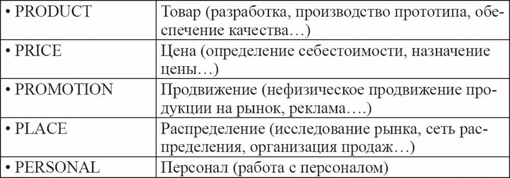 СРЕДА МАРКЕТИНГА ВНЕШНЯЯ МАКРОСРЕДА Демография распределение по полу - фото 4