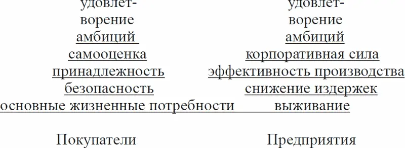Люди планируют свои расходы в соответствии с имеющимися деньгами Покупатели - фото 5