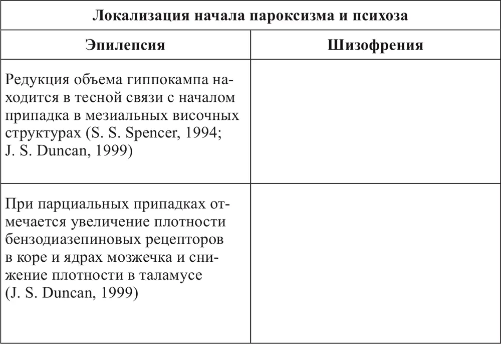 Психические расстройства при эпилепсии - фото 1