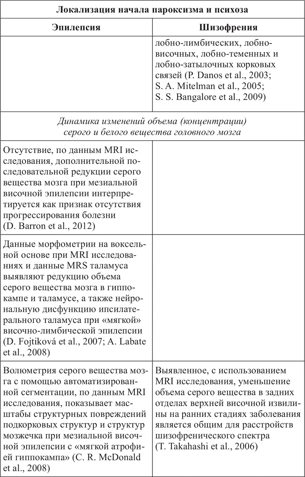 Как следует из приведенных в Таблице 1 данных в последние 1015 лет существует - фото 5