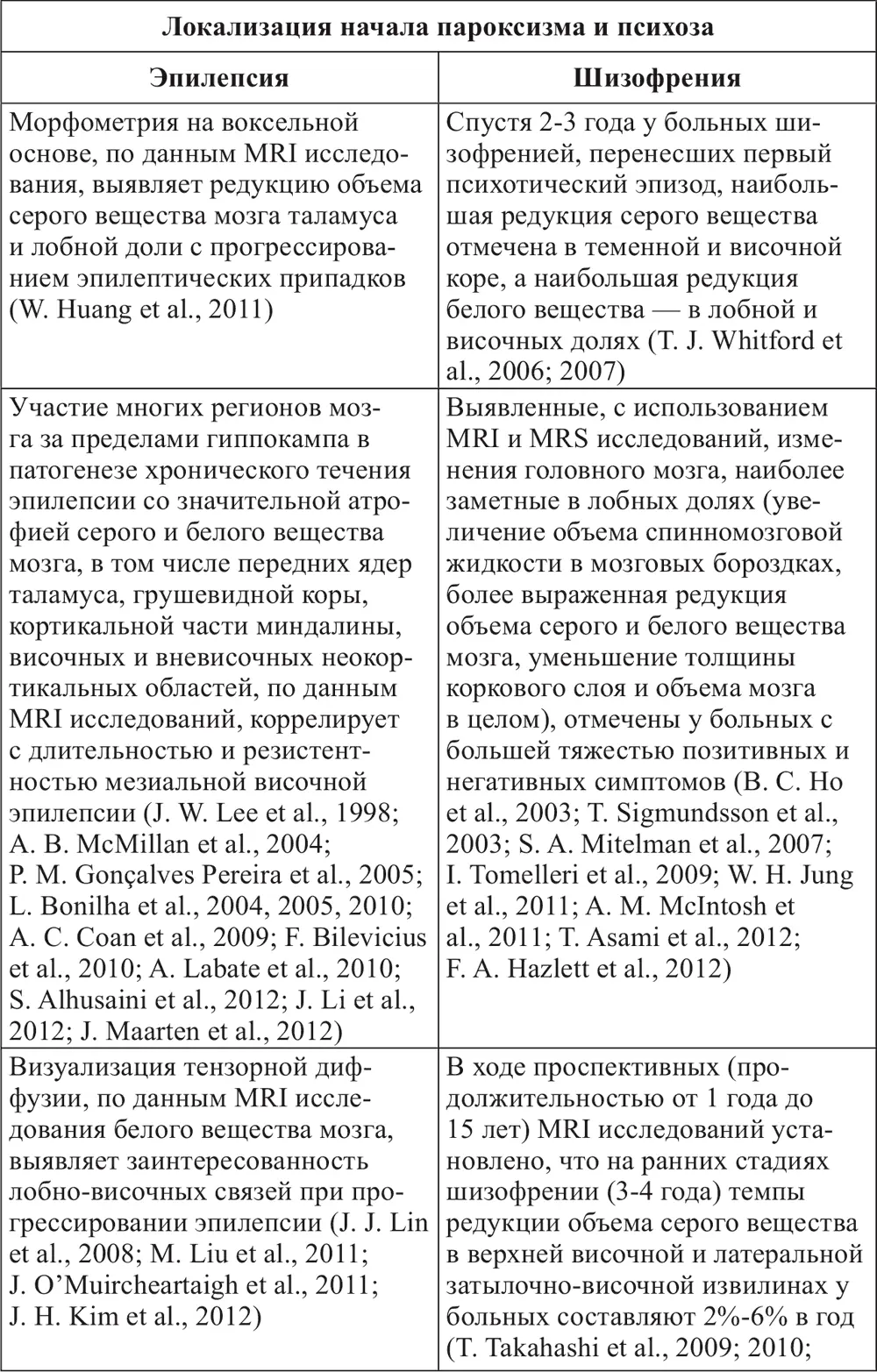 Как следует из приведенных в Таблице 1 данных в последние 1015 лет существует - фото 6