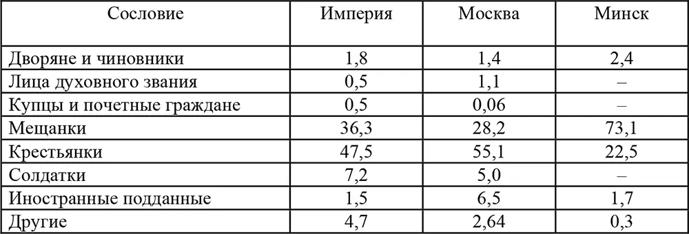 Врач Н Ф Плюшкин 56 Дело о принятии мер для борьбы с проституцией и об - фото 1