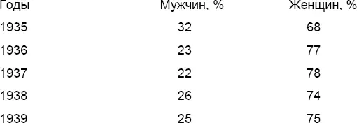 Эта таблица показывает что все те указания которые были даны Верховным Судом - фото 4
