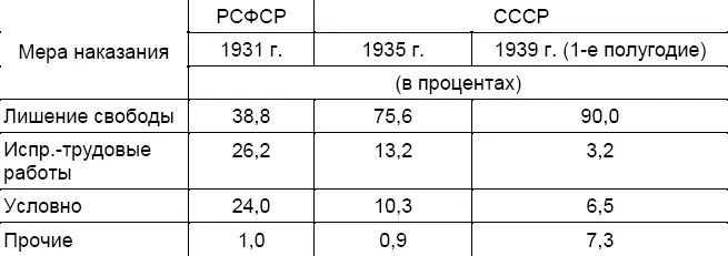 Таким образом указание Верховного Суда сыграло свою роль это видно также из - фото 5