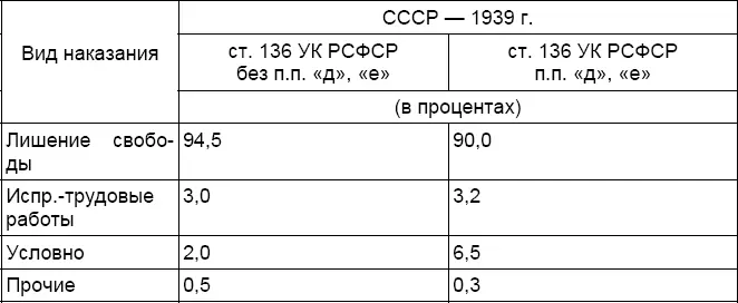 Анализ сроков лишения свободы к которым осуждаются детоубийцы также - фото 6