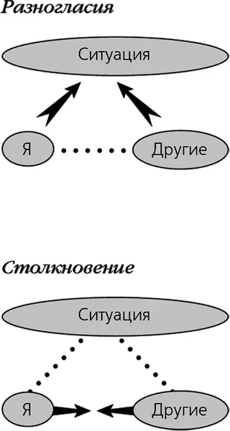 Разногласиеозначает что у людей разные точки зрения на одну и ту же ситуацию - фото 1