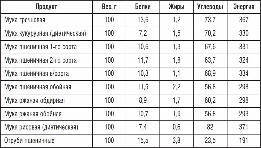 Другие ингредиенты Дрожжи Дрожжи важный элемент хлебобулочного изделия В - фото 4