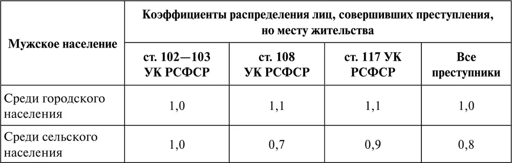 Таким образом лишь применительно к убийствам можно говорить о примерно - фото 11
