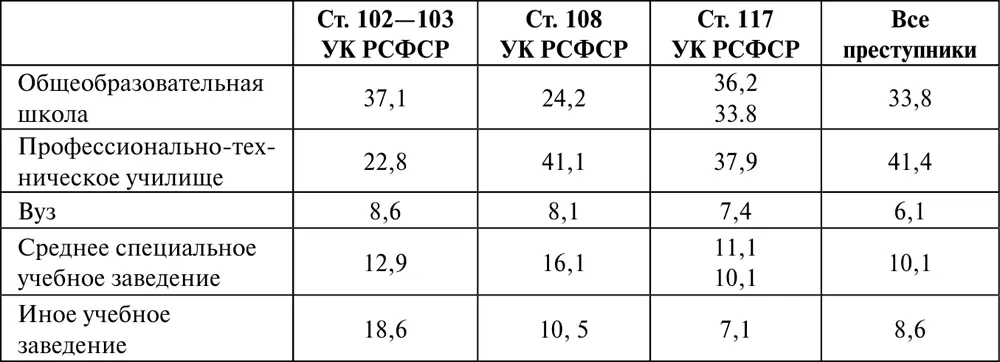 Серьезного внимания заслуживает преступность лиц не занятых общественно - фото 16