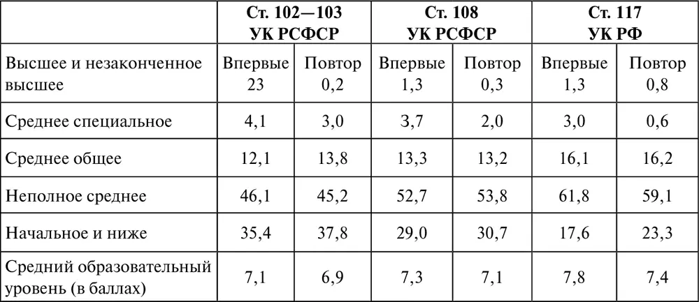 Материалы проведенного нами исследования например показывают что среди - фото 21