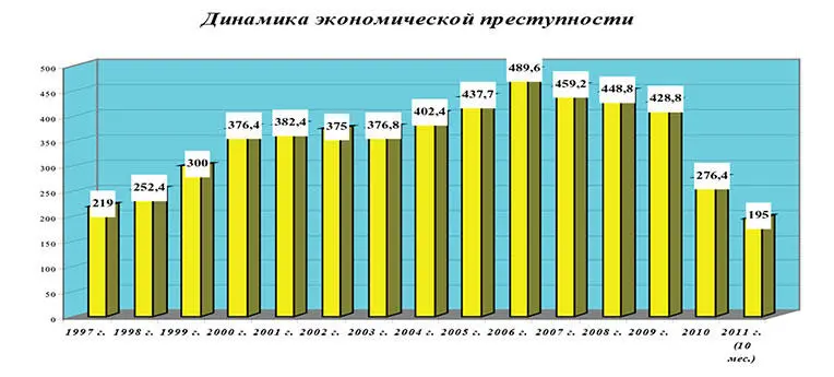 Рис 2 Научное понимание сущности и особенностей экономической преступности - фото 2