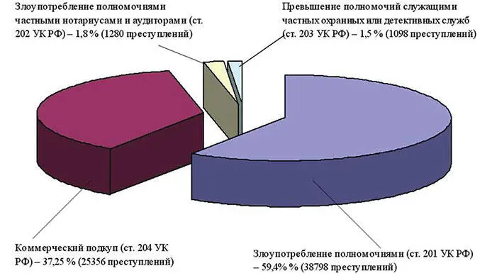 Рис 4 Об общей картине характеризующей динамику выявляемости лиц - фото 4