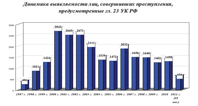 Рис 5 О структуре выявляемости лиц совершивших преступления предусмотренные - фото 5