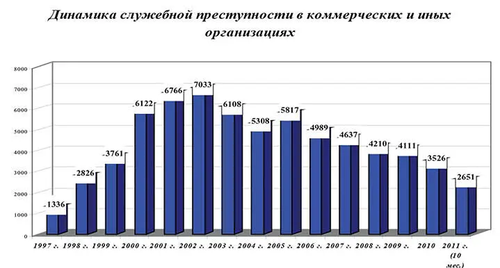 Рис 7 Таблица 1 Анализируя приведенные цифры характеризующие - фото 7