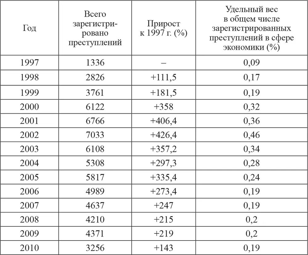 Анализируя приведенные цифры характеризующие количественные показатели - фото 8