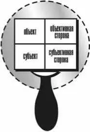 Практика первой обнаруживает узкие места в квалификации ведет подсчет типичных - фото 1