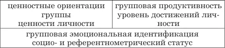 Степень соответствия характеристик представленных Э Г Исаевой 2007 также - фото 3