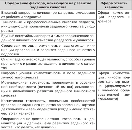 В последующих разделах будут представлены профессиональные - фото 5