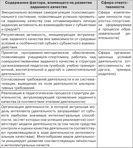 В последующих разделах будут представлены профессиональные - фото 6