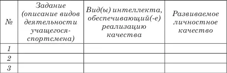 4 Как метакогнитивный и интенциальный опыт личности учащегося отражается в - фото 8