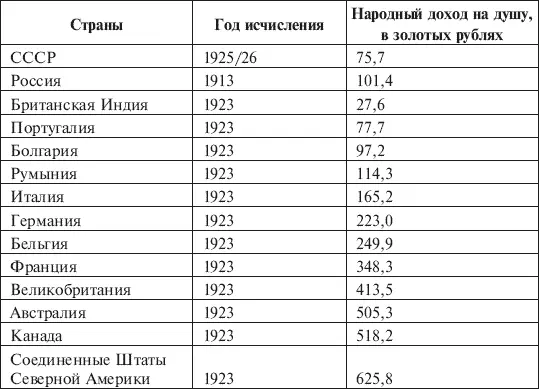 Вот эта разница в среднедушевом доходе определяла и разницу в уровнях жизни в - фото 2