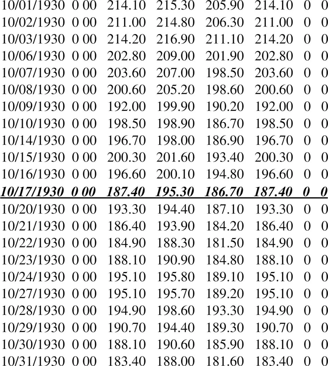 Индекс ДоуДжонс в октябре 1930 г по В Кучин Экономические сценарии 17 - фото 3
