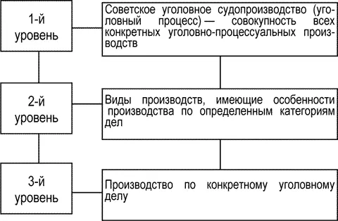 Рис 1 Критерием разграничения в данном случае выступает степень обобщения - фото 3