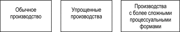 Рис 3 Затем используя оба указанных выше критерия и основываясь на - фото 5