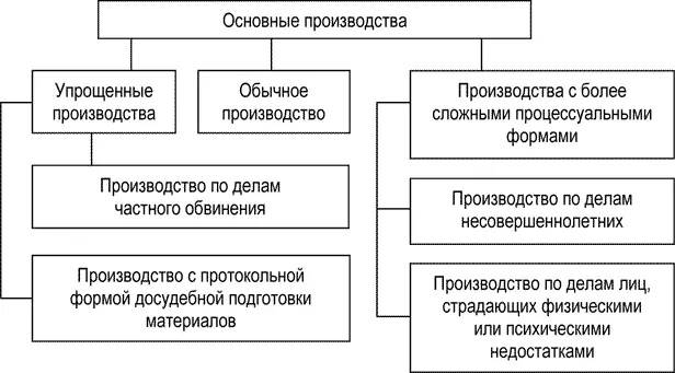 Рис 6 Проблемы углубления дифференциации основных производств можно - фото 8