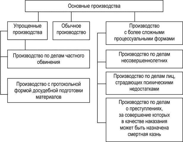 Рис 7 При классификации основных производств используются рассмотренные ранее - фото 9