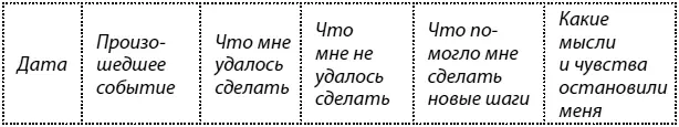 В первой графе вы будете записывать дату во второй события произошедшие за - фото 1