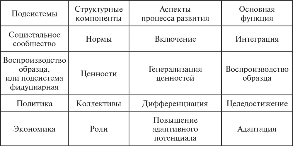 В приведенной схеме предпринята попытка представить в более развернутом виде - фото 1