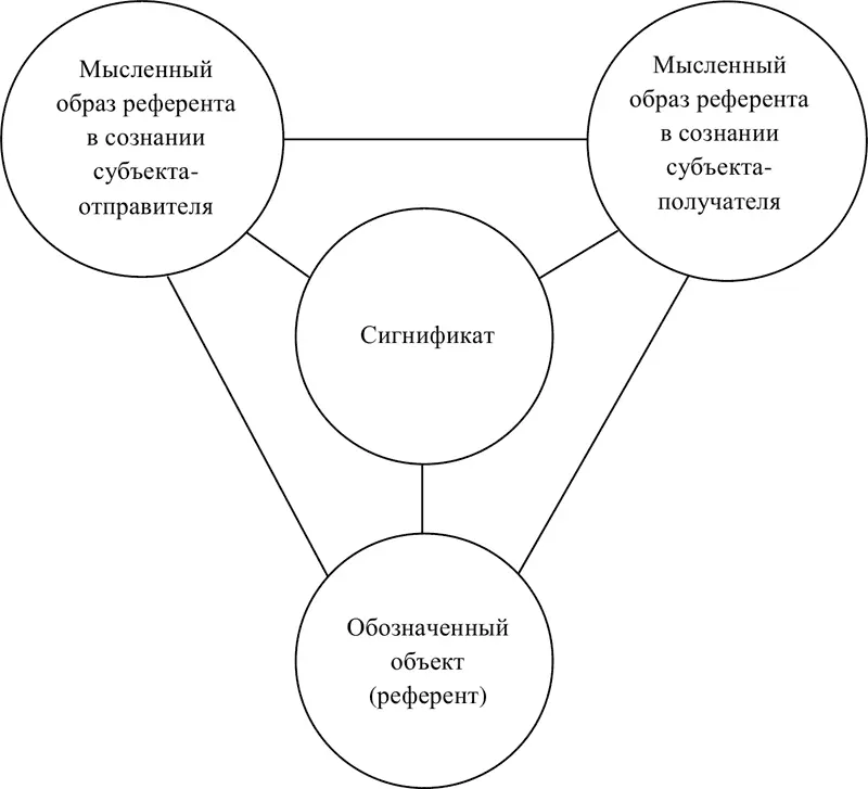 Схема 2 План содержания знака 5 Подобно тому как значение оказалось - фото 2