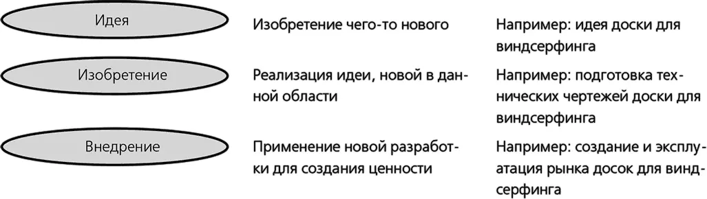 Руководить рационализаторским процессом на предприятии значит создавать на - фото 1