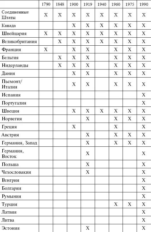 Действительно демократии в истории человечества встречались относительно - фото 1