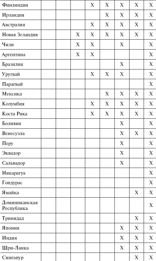 Действительно демократии в истории человечества встречались относительно - фото 2