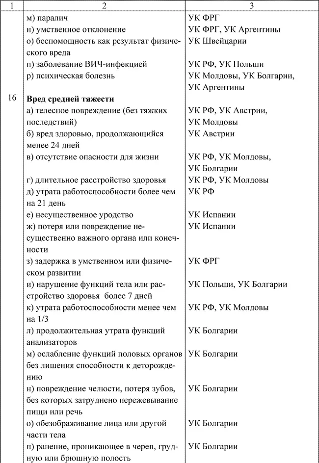 Таблица 5 Продолжение Анализ зарубежного и российского уголовного - фото 7