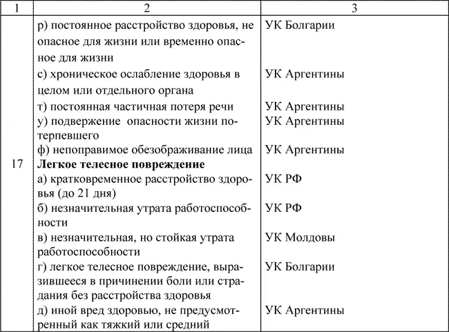 Анализ зарубежного и российского уголовного законодательства дает основание - фото 8