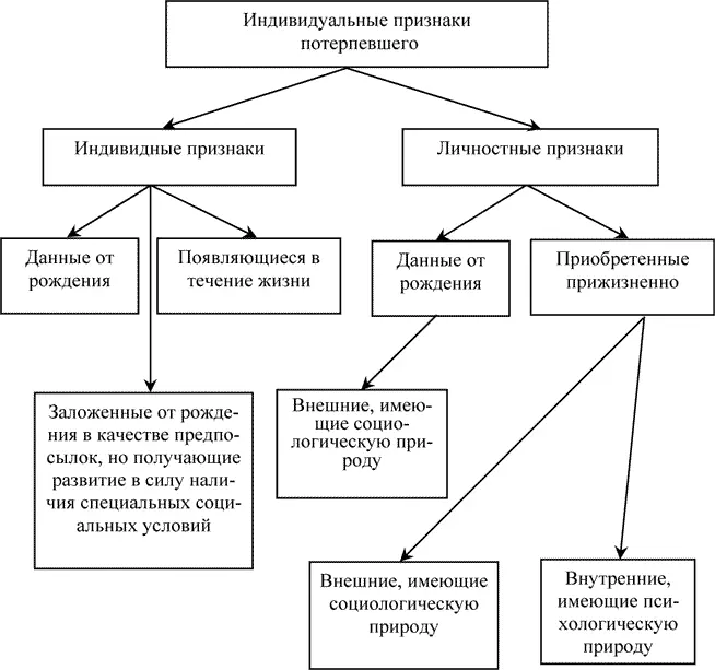 Схема 2 Надо отметить что не всякий индивидуальный признак конкретного - фото 11